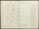 Mattheus Gladdines registratie gevangenisregister 1919 Breda