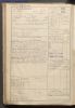Militair register Louis Gledines 1907 Cahors