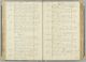 Doopakte Petrus Gladines 1774 Oosterhout