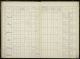 Theodorus Gladdines registratie gevangenisregister 1923 Breda
