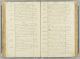 Doopakte Wilhelmus Gladines 1779 Oosterhout